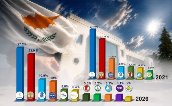 Güneyde Meclis sağa kaydı: “Tarihteki en muhafazakar parlamento”