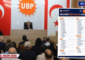 UBP’nin 72 milletvekili aday adayı belli oldu: Üstel, “6 Aralık’ta hükümeti yine biz kuracağız” dedi