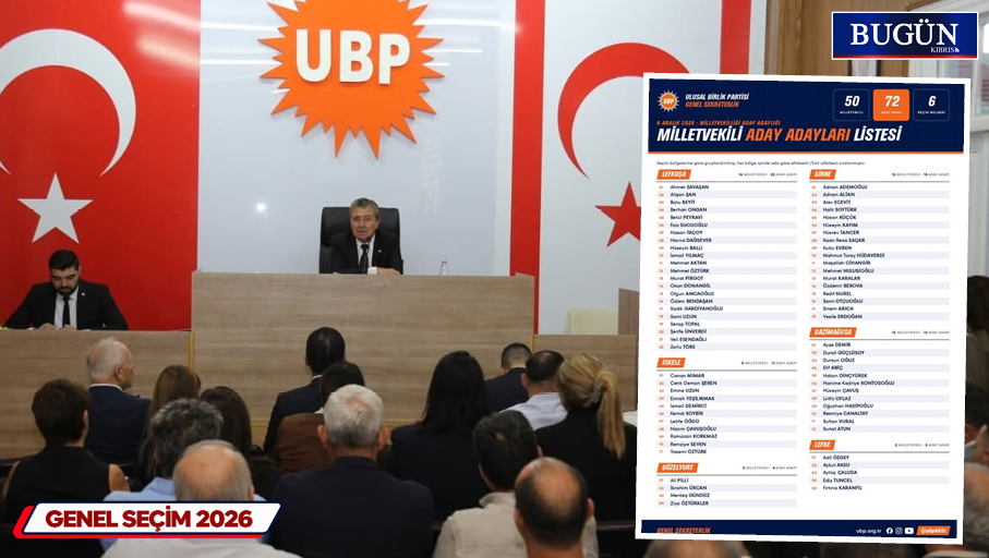 UBP’nin 72 milletvekili aday adayı belli oldu: Üstel, “6 Aralık’ta hükümeti yine biz kuracağız” dedi