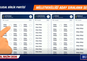 UBP’de 72 aday adayı için yarın elektronik oylama: Milletvekili listeleri belirlenecek