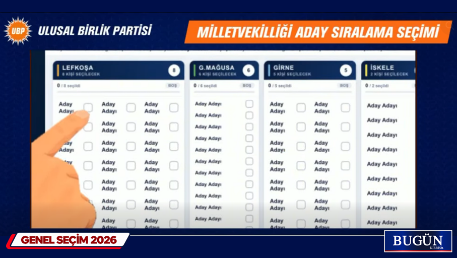 UBP’de 72 aday adayı için yarın elektronik oylama: Milletvekili listeleri belirlenecek